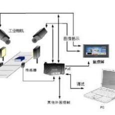 機(jī)器視覺(jué)系統(tǒng) 計(jì)算機(jī)軟硬件的協(xié)同藝術(shù)
