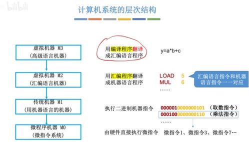 計算機系統中的多級層次結構及其服務