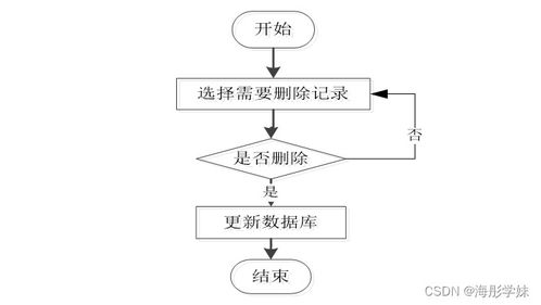 基于SpringBoot的智慧旅游管理信息系統設計與實現