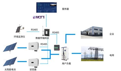 鋇錸技術物聯網網關BL101 賦能陶瓷廠數據信息化與計算機系統服務升級